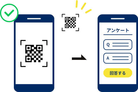 二次元コードからスマートフォンでアクセス